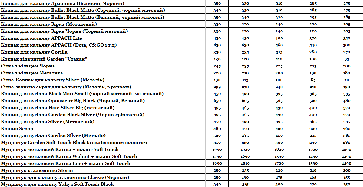 Прайс інтернет-магазину hardsmoke.life у блозі кальянного сайту, фото 1